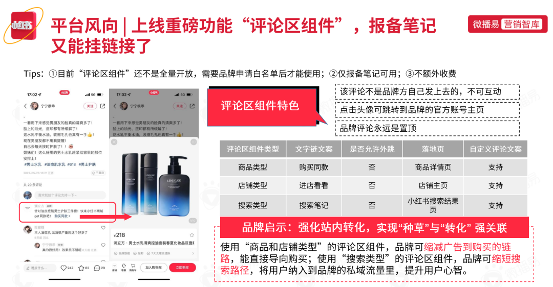 小紅書營銷前瞻，2022品牌在小紅書如何加速生長？
