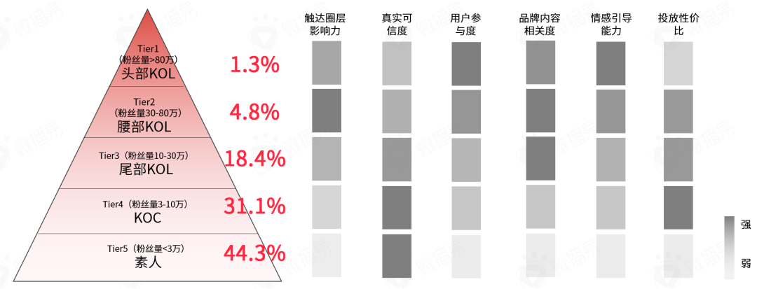 小紅書營銷前瞻，2022品牌在小紅書如何加速生長？