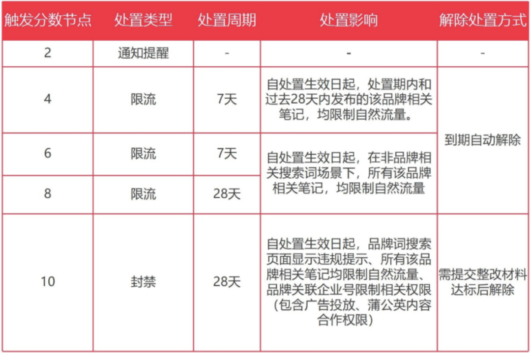 小紅書營銷前瞻，2022品牌在小紅書如何加速生長？