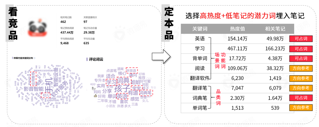 小紅書營銷前瞻，2022品牌在小紅書如何加速生長？