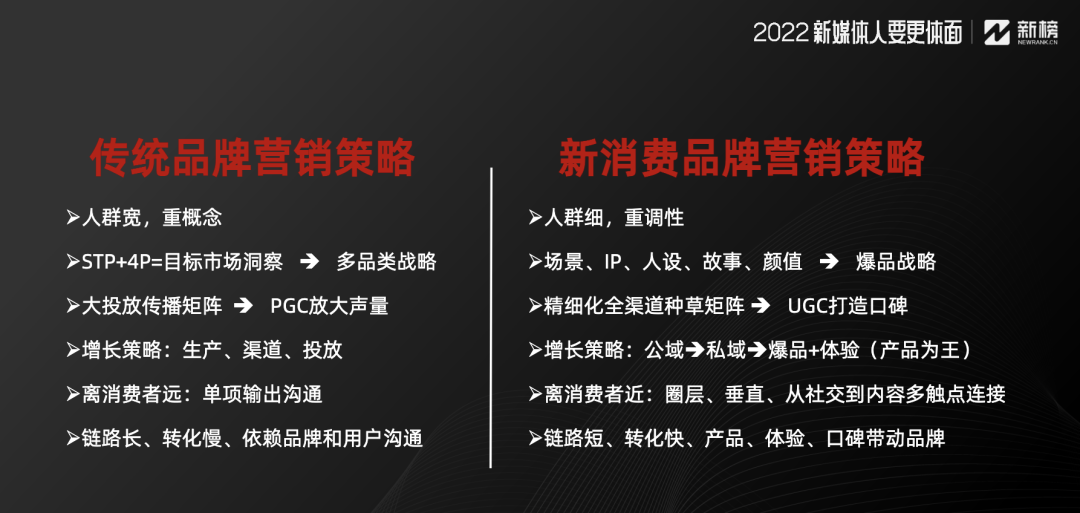 不掌握這3點，你的企業新媒體永遠做不好內容營銷！