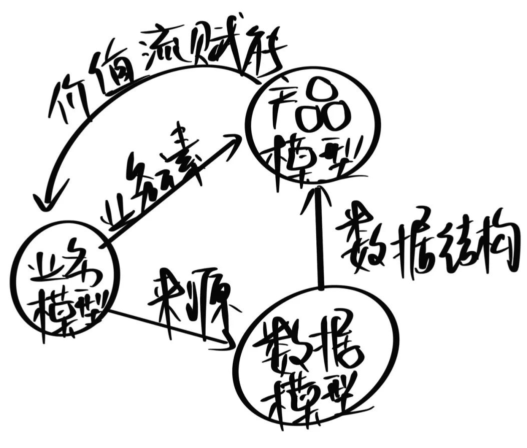 企業數字化建模藍圖，打造烏卡時代高效管理模式的基石