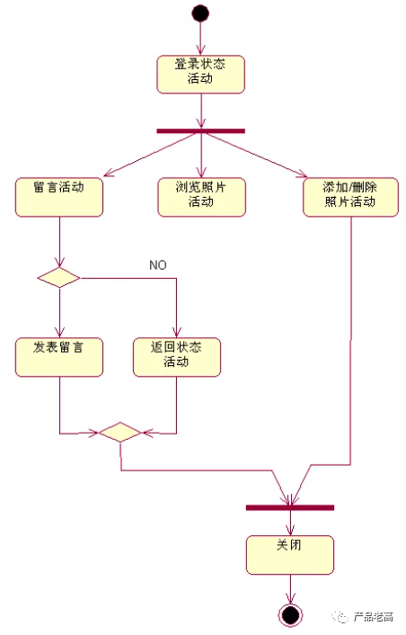 企業數字化建模藍圖，打造烏卡時代高效管理模式的基石