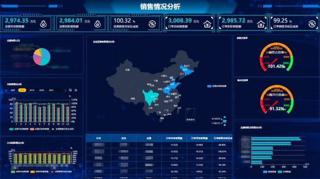 什么是數字化轉型？為什么企業選擇了它