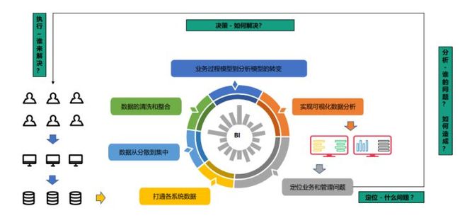 什么是數字化轉型？為什么企業選擇了它