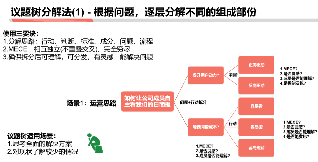 萬字長文【如何學習商業分析】 連載二