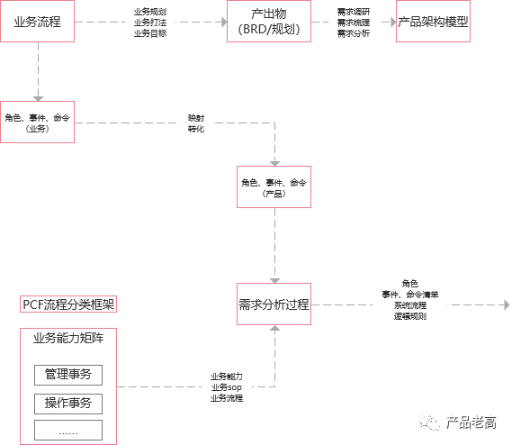 企業數字化建模藍圖，打造烏卡時代高效管理模式的基石