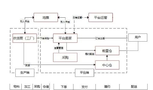 企業數字化建模藍圖，打造烏卡時代高效管理模式的基石