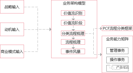 企業數字化建模藍圖，打造烏卡時代高效管理模式的基石