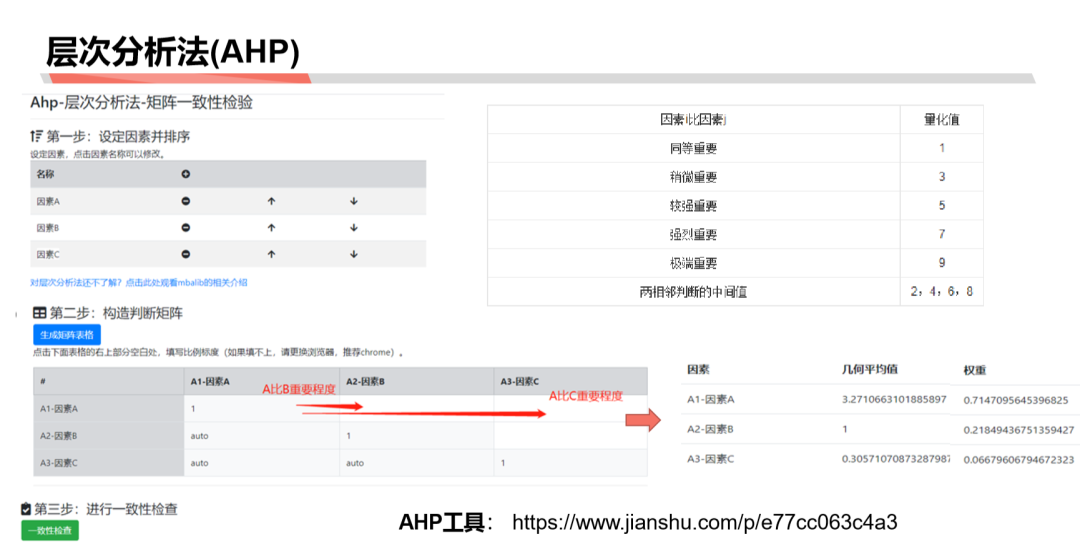 萬字長文【如何學習商業分析】 連載二