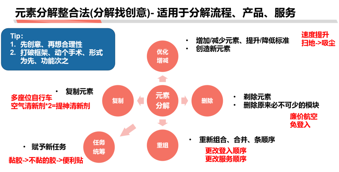 萬字長文【如何學習商業分析】 連載二