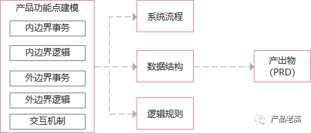 企業數字化建模藍圖，打造烏卡時代高效管理模式的基石