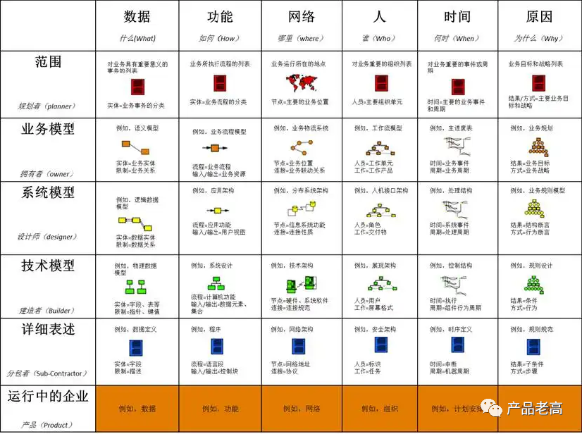 企業數字化建模藍圖，打造烏卡時代高效管理模式的基石