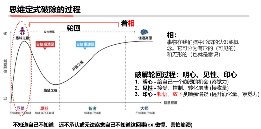萬字長文【如何學習商業分析】 連載二