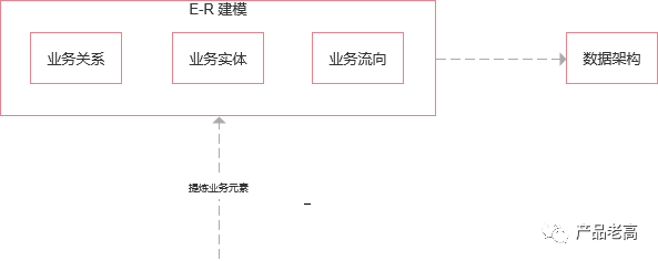 企業數字化建模藍圖，打造烏卡時代高效管理模式的基石