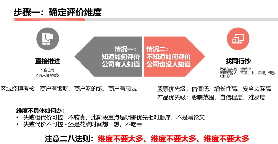 萬字長文【如何學習商業分析】 連載二