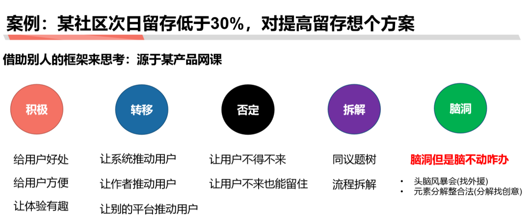 萬字長文【如何學習商業分析】 連載二