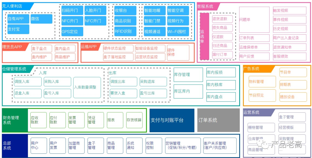企業數字化建模藍圖，打造烏卡時代高效管理模式的基石