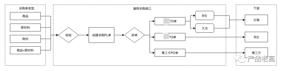 企業數字化建模藍圖，打造烏卡時代高效管理模式的基石