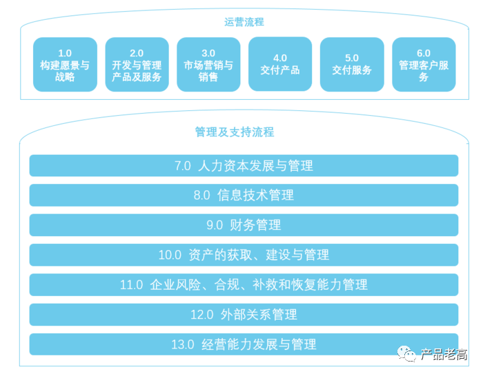 企業數字化建模藍圖，打造烏卡時代高效管理模式的基石