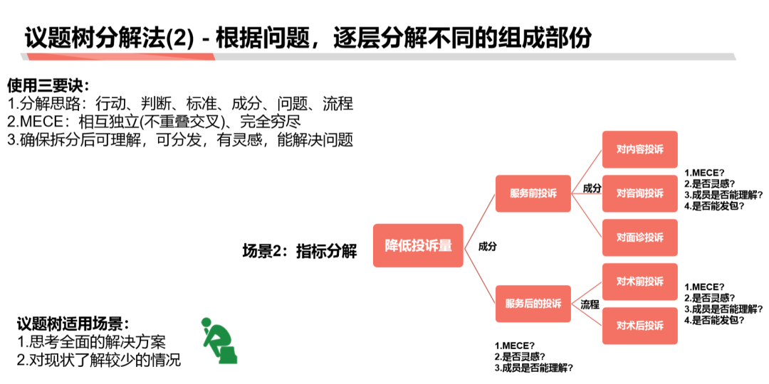 萬字長文【如何學習商業分析】 連載二