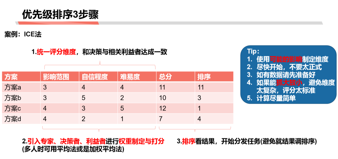 萬字長文【如何學習商業分析】 連載二