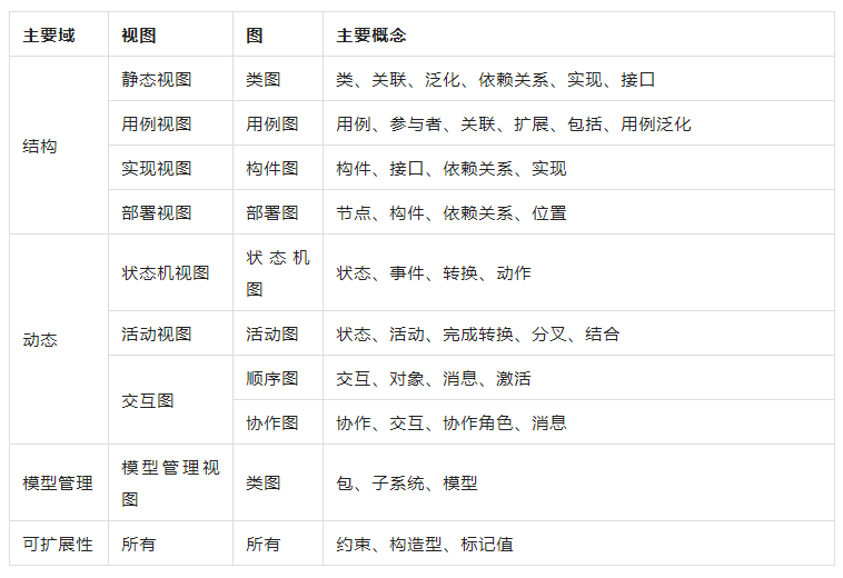 企業數字化建模藍圖，打造烏卡時代高效管理模式的基石