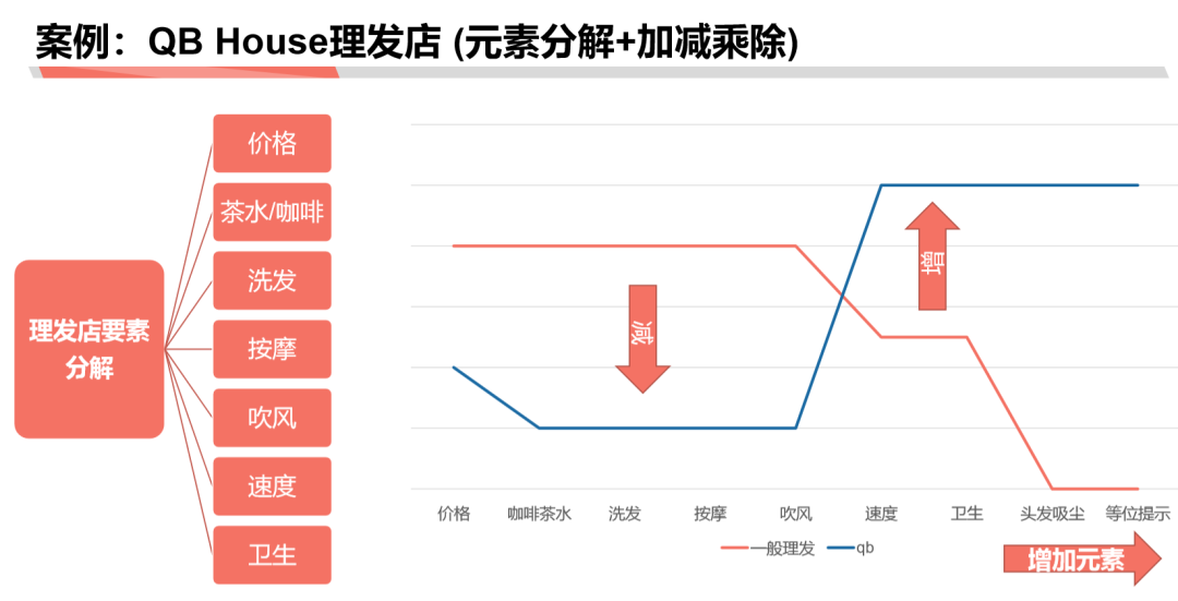 萬字長文【如何學習商業分析】 連載二