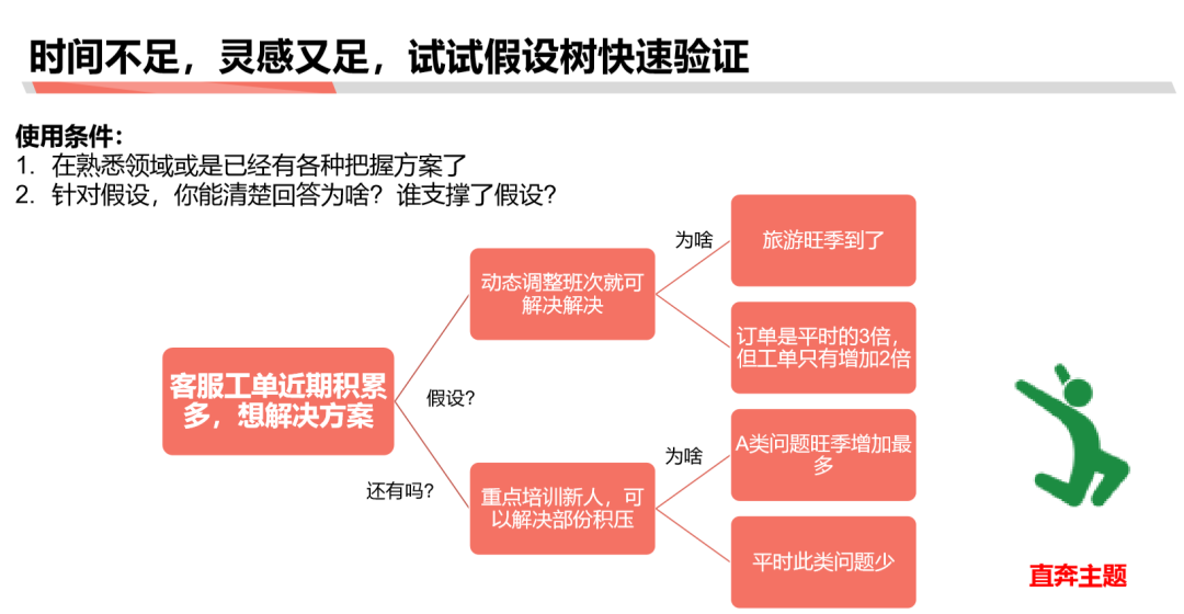 萬字長文【如何學習商業分析】 連載二