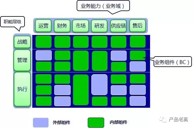企業數字化建模藍圖，打造烏卡時代高效管理模式的基石