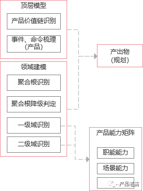 企業數字化建模藍圖，打造烏卡時代高效管理模式的基石