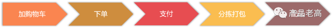 企業數字化建模藍圖，打造烏卡時代高效管理模式的基石