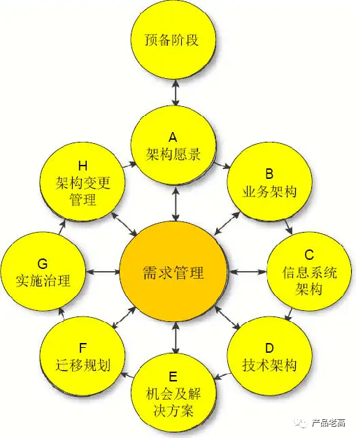 企業數字化建模藍圖，打造烏卡時代高效管理模式的基石