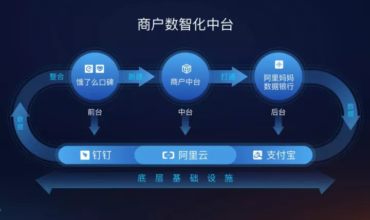 企業數字化之后是數智化，來了解一下應用場景