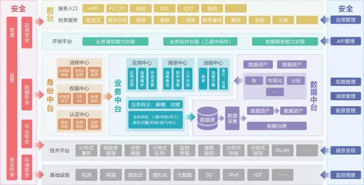 企業數字化之后是數智化，來了解一下應用場景