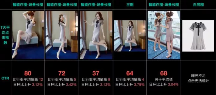 企業數字化之后是數智化，來了解一下應用場景