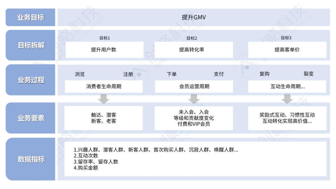 企業如何構建數據指標體系？