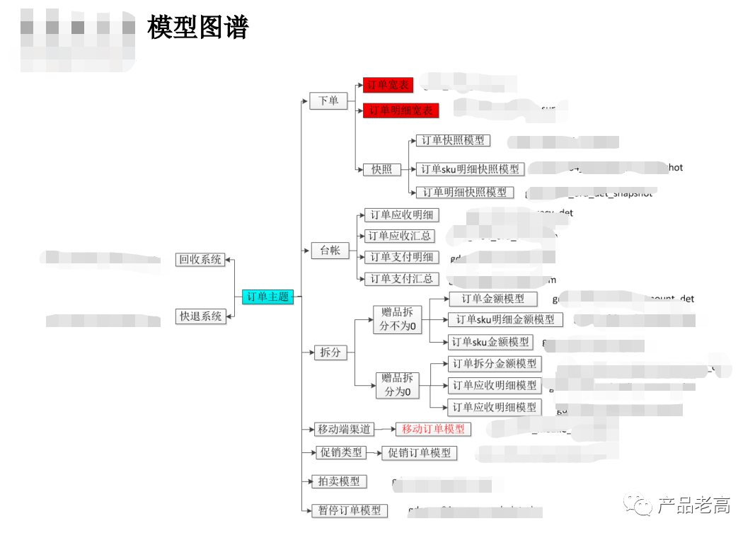 企業數字化建模藍圖，打造烏卡時代高效管理模式的基石