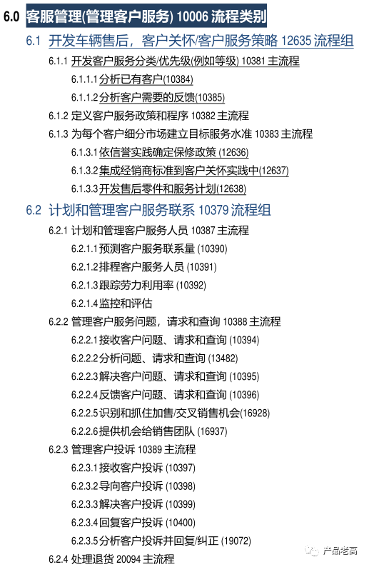 企業數字化建模藍圖，打造烏卡時代高效管理模式的基石