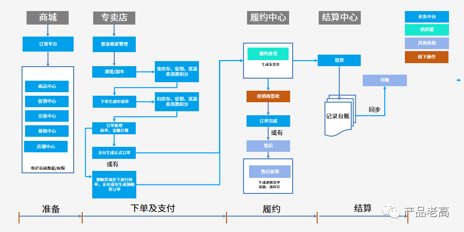 企業數字化建模藍圖，打造烏卡時代高效管理模式的基石
