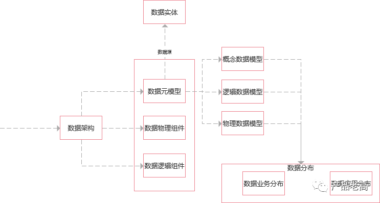 企業數字化建模藍圖，打造烏卡時代高效管理模式的基石