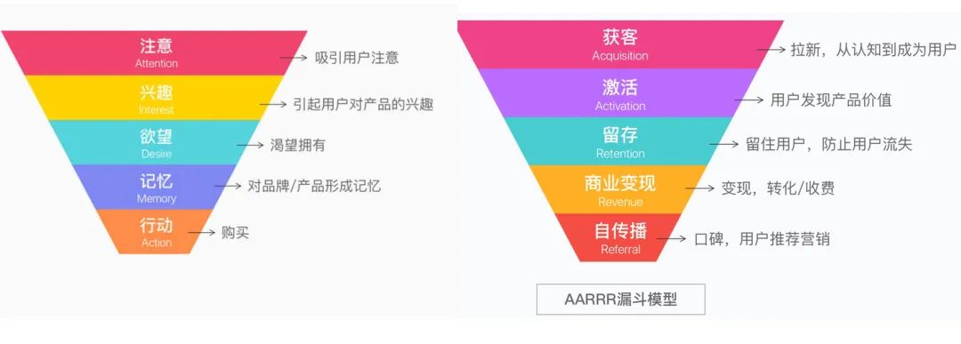 用戶思維