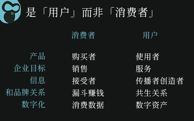用戶思維