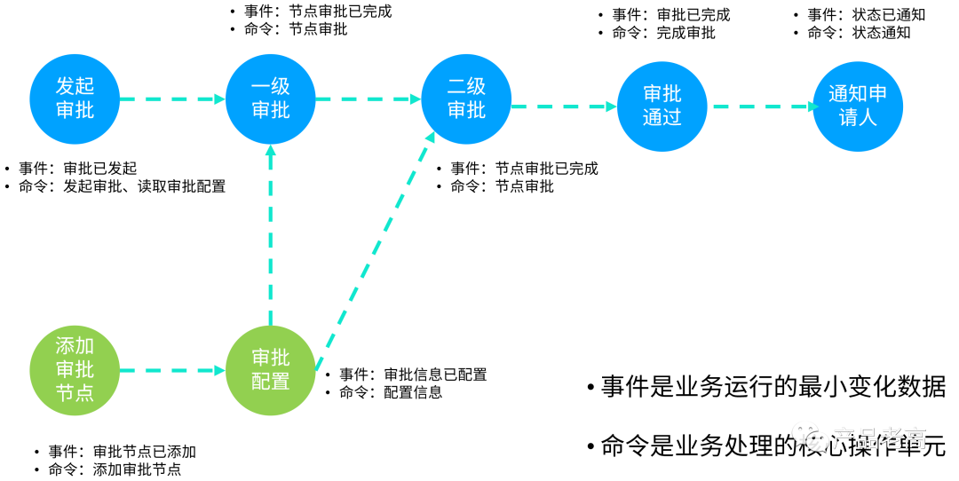 企業數字化建模藍圖，打造烏卡時代高效管理模式的基石