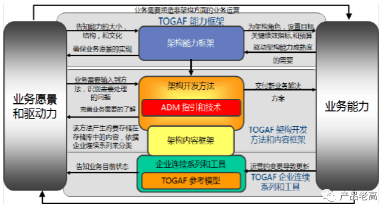 企業數字化建模藍圖，打造烏卡時代高效管理模式的基石