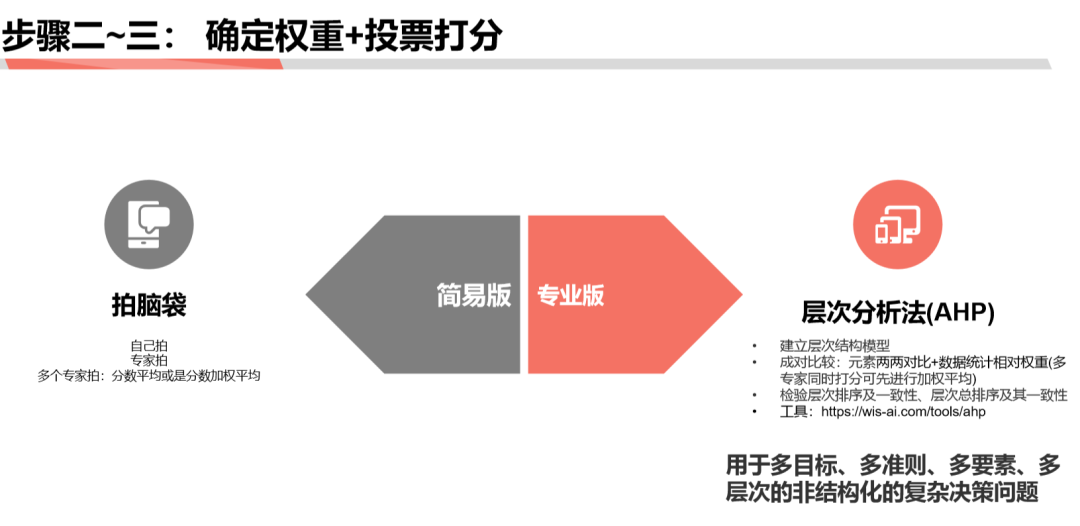 萬字長文【如何學習商業分析】 連載二