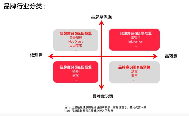 如何在小紅書做品牌？這有三個案例操作方法