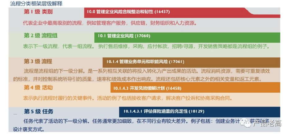企業數字化建模藍圖，打造烏卡時代高效管理模式的基石