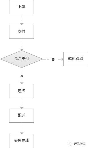 企業數字化建模藍圖，打造烏卡時代高效管理模式的基石