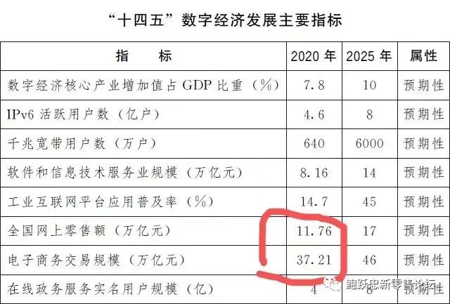 零售企業數字化轉型，未來的路怎么走？不能“盲人摸象”！